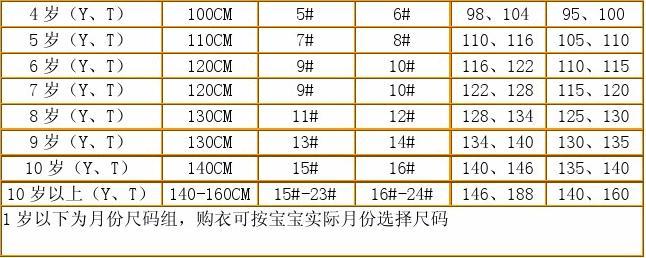 童装尺码与儿童年龄、身高、胸围对照表