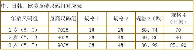 童装尺码与儿童年龄、身高、胸围对照表