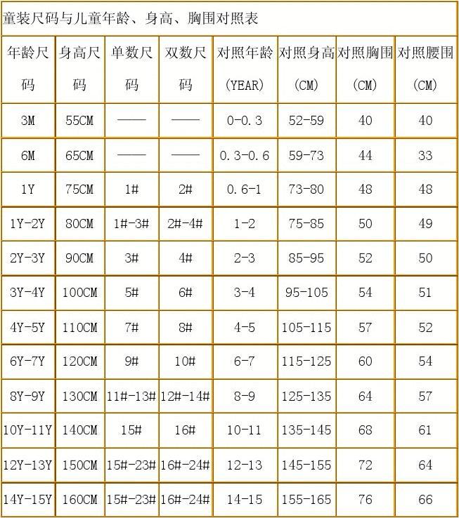 童装尺码与儿童年龄、身高、胸围对照表